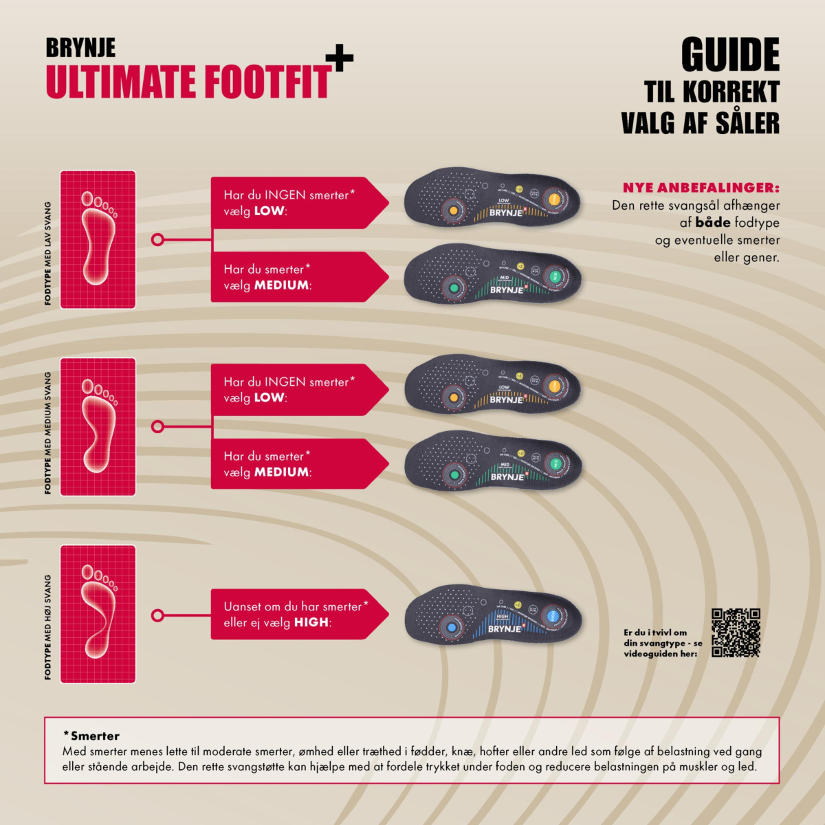 700701 Ultimate Footfit + Low